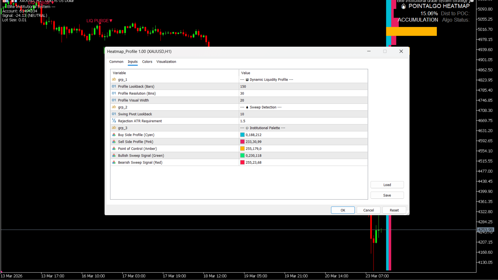 PointAlgo Heatmap Settings MT5